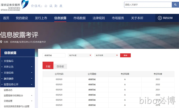 六连“A”｜bibo必博西威连续获得深交所信息披露考核最高等级